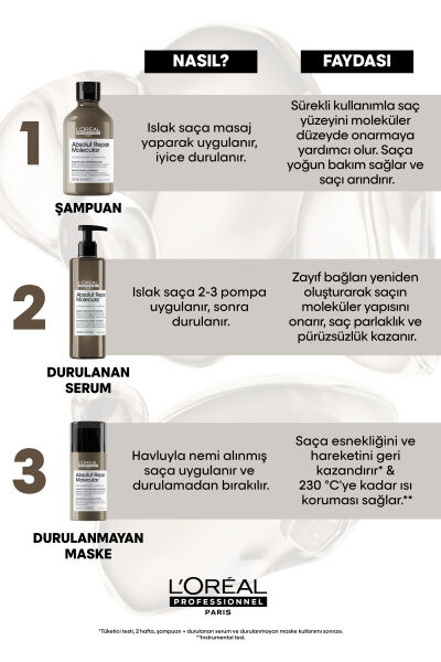 Loreal Professionnel Paris Serie Expert Absolut Repair Molecular Tüm Yıpranmış Saçlar İçin Durulanan Serum 250 ml