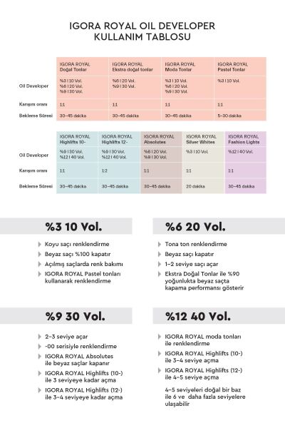 SCHWARZKOPF PROFESSIONAL IGORA ROYAL SAÇ BOYASI 60 gr 9,5-4