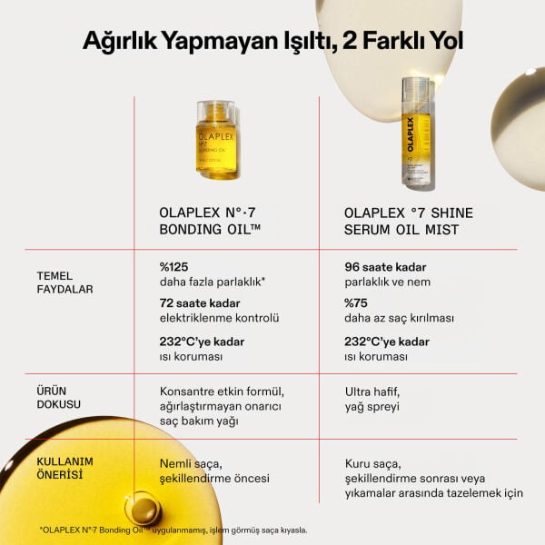 Olaplex No 7 Shine Serum Oil Mist 80 ml